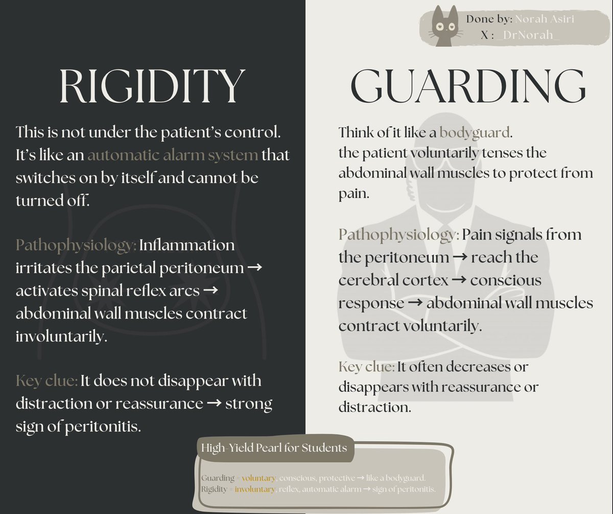 _DrNorah_'s tweet photo. عملت مقارنة سريعة بين Guarding و Rigidity، وتُعتبر من العلامات الأساسية في الفحص السريري واللي كثير من الطلبة يخلطوا بينها.

This’s a quick comparison between Guarding and Rigidity.
Two essential clinical signs that students often confuse. https://t.co/jAVGsrexXC