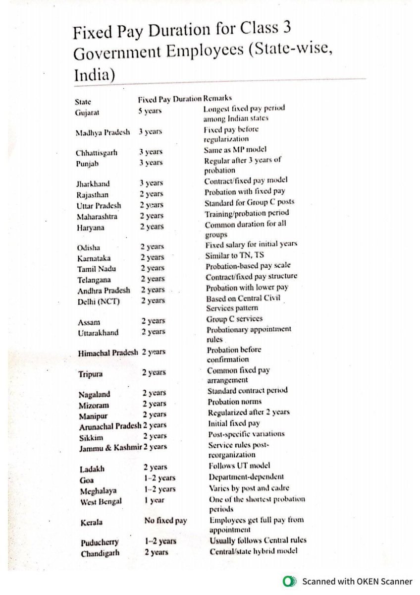 Enough is enough. It's time to say goodbye to Fix Pay forever. #Remove5yearFixpay
#ops
<a href="/ajitanjum/">Ajit Anjum</a> 
<a href="/abhisar_sharma/">Abhisar Sharma</a>
<a href="/Bhupendrapbjp/">Bhupendra Patel</a> 
<a href="/NilamMakwana28/">Nilam Makwana</a>
<a href="/RahulGandhi/">Rahul Gandhi</a>
<a href="/INCGujarat/">Gujarat Congress</a>
<a href="/Chhotu_Vasava/">Chhotubhai Vasava</a>
<a href="/isudan_gadhvi/">Isudan Gadhvi</a> 
<a href="/AmitChavdaINC/">Amit Chavda</a>