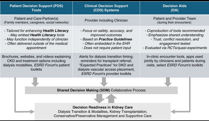 Kam Kalantar-Zadeh, MD, MPH, PhD tweet media