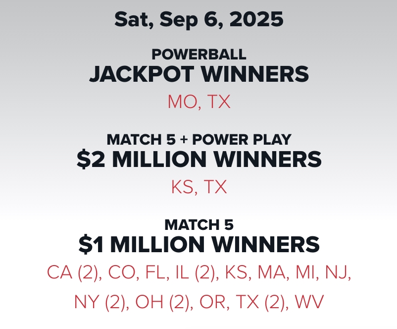 AnnetteLawless's tweet photo. BREAKING: There are 2 tickets claiming the Powerball Jackpot for the $1.8 billion dollar prize. The tickets were purchased in Texas and Missouri. Kansas has reason to celebrate too. Big winners, including a $2 million ticket and a $1 million ticket. 

#Powerball #Lottery #Jackpot https://t.co/RDO1MWtiAi