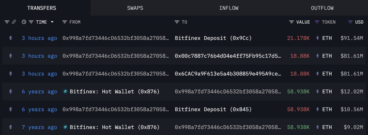 Screenshot of Ethereum whale transactions to Bitfinex