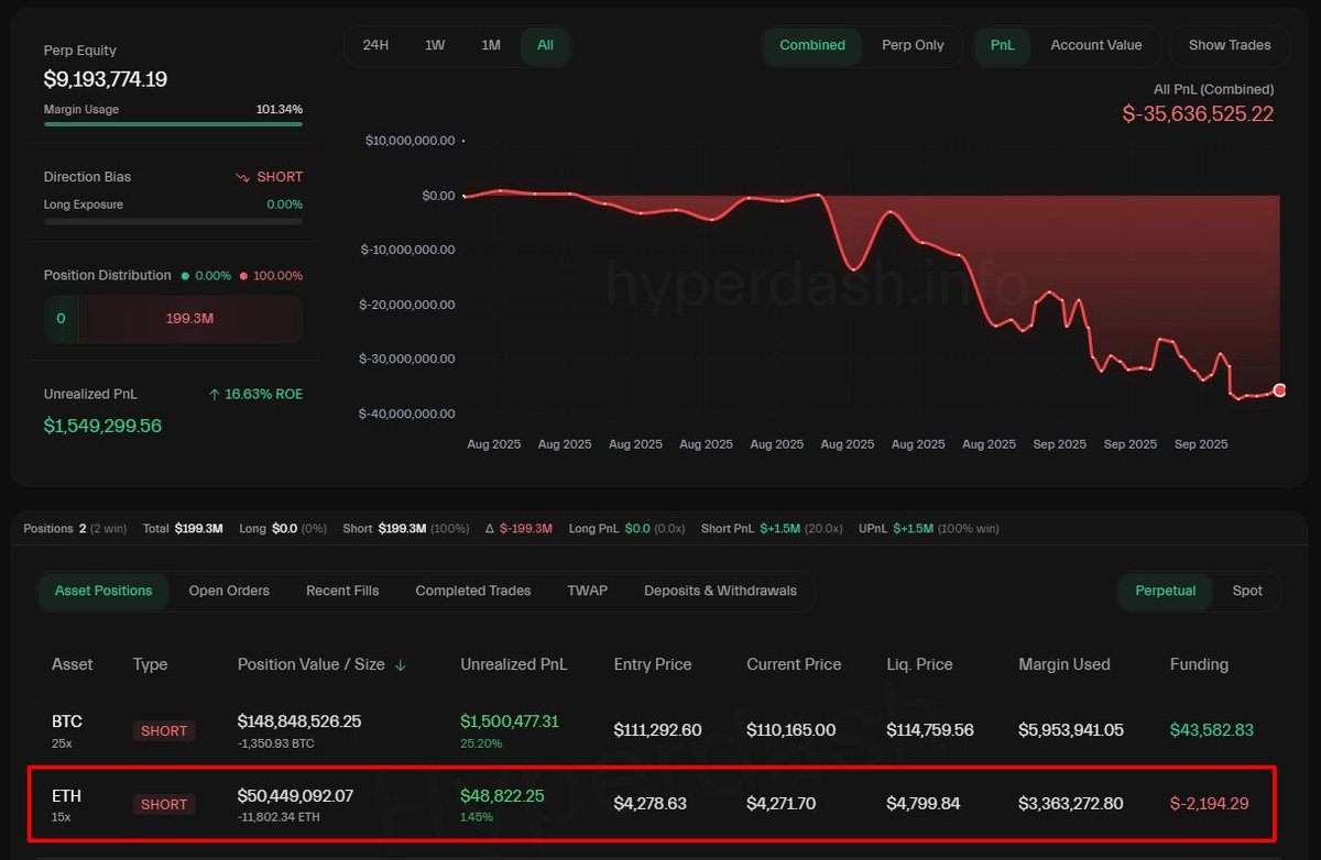Hyperliquid에서 표시된 고래의 ETH 숏 포지션 상세 정보 스크린샷