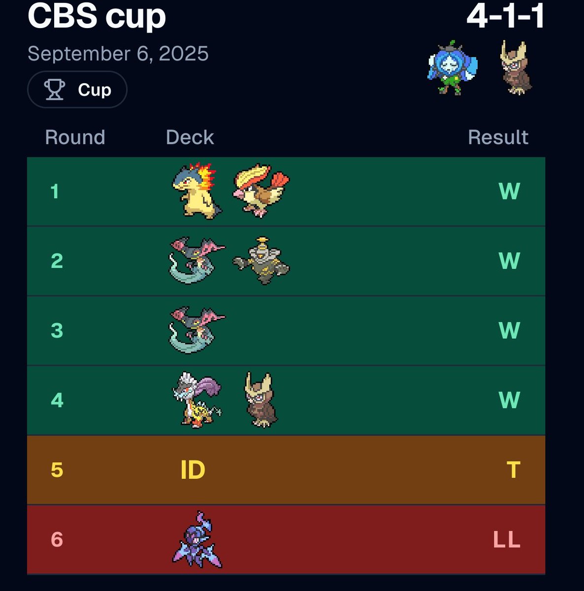 dathas's tweet image. Had a good day with Terabox

Lost in top 8. 

1st round was Bear start. 2nd round was Fez start. Both rounds I couldn't get Fan Rotom turn 1 :(