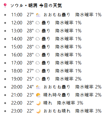 moneybox_md1_'s tweet photo. 【明洞 今日の天気】

☁️ 11時〜17時：27〜28°C、曇り続き
🌇 18時：27°C 曇り → 19時25°Cで涼しく
🌙 夜：22〜24°C、晴れ間あり → 散歩や夜景観賞に最適
👉 雨の心配ほぼなし！
👉 薄手の上着があると安心✨
#明洞天気 #ソウル旅行 #韓国旅行

フォローして韓国旅行の最新情報とお得な為替レートをゲット！