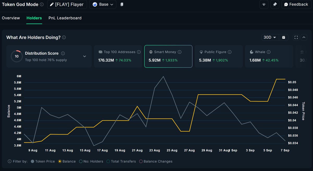 Nansen dashboard showing $FLAY holder activity over 30 days