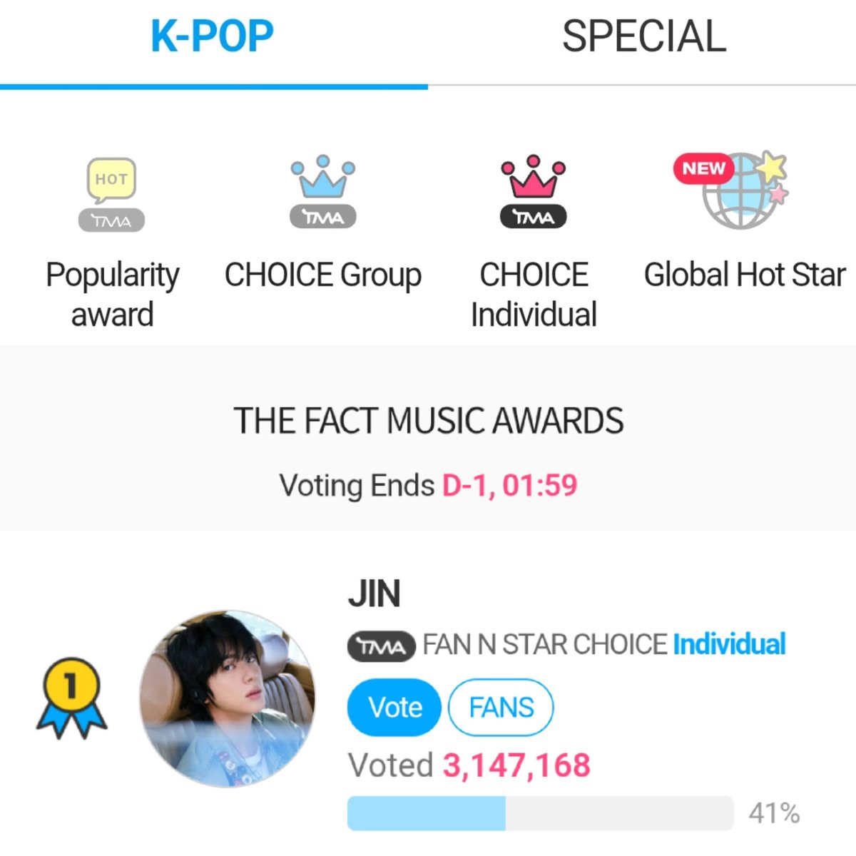 📊| TMA - FNS CHOICE AWARDS INDIVIDUAL FINAL
Sept. 7 | -10AM KST

‼️26 HOURS LEFT
#1 Jin = (+117,259) 🔥

Gap: 9,517 🔺️

Let's widen the gap! Don't be complacent and ALL IN TO JIN! NO GAP IS SAFE! ⚠️

🗳: en.fannstar.tf.co.kr/rank/view/each
❓️: bit.ly/AVT_FNSChoiceG…