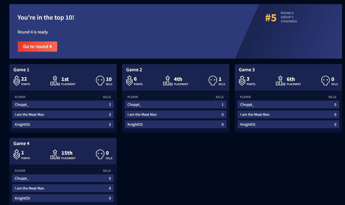 Onto day 2. My teammates are the goats