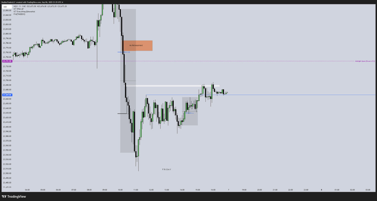 DusBusTrades's tweet photo. Friday [NFP]
10-11 No Retracement , 2-3 Longs https://t.co/uPT65r2d0c