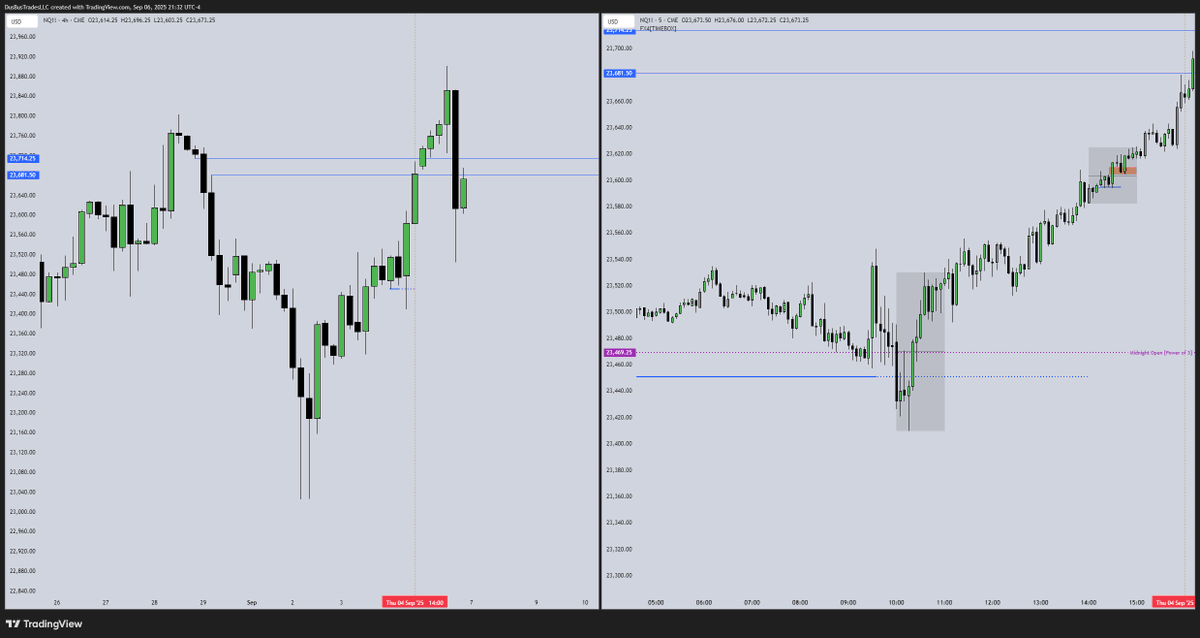 DusBusTrades's tweet photo. Thursday:
10-11 no retracement , 2-3 longs https://t.co/thksaK9WCx