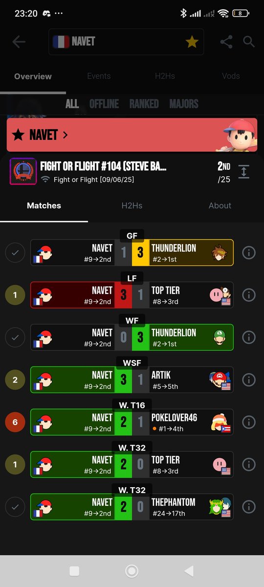 HOLLY !! j'ai battu le 7eme meilleur joueur de puerto rico 😛 (min min) super heureux de comment j'ai joué, par contre thunderlion est meilleur que moi dans tous les aspects du jeu énorme gg a lui ❤️