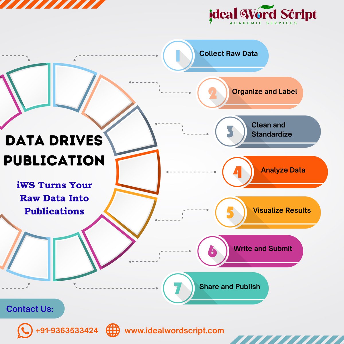 IScript57741's tweet image. 📊 iWS: Turn Your Raw Data into Publications

We handle everything — organize, analyze, write &amp;amp; publish ✅

🌐 idealwordscript.com | 📞 +91-9363533424

#DataToPublication #iWS #PublishYourWork #ResearchSupport