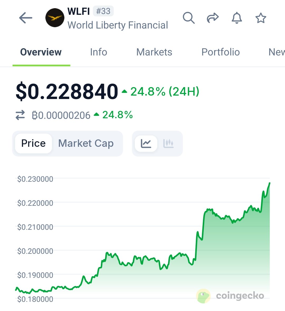 $WLFI will go more higher than you thought 👆