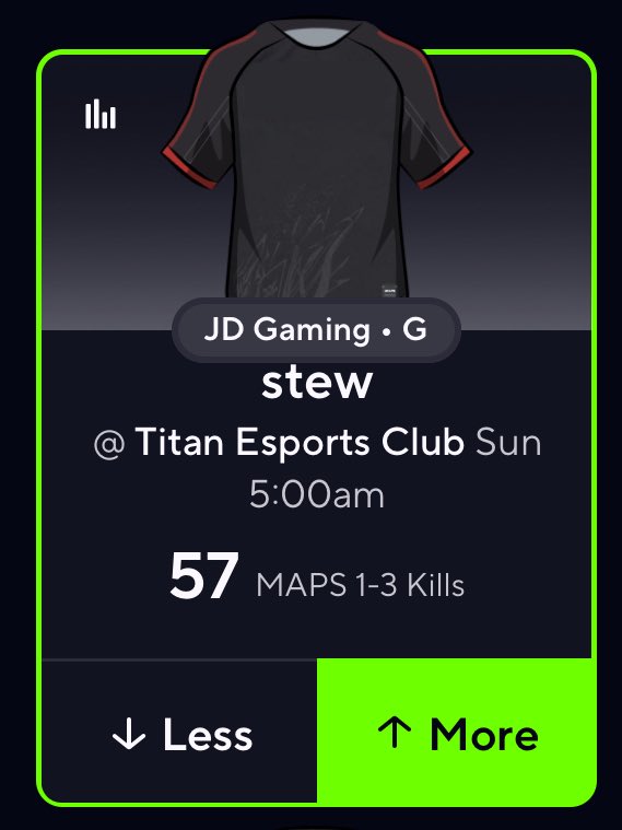 Valorant POTD 💎

For my prizepicks demons ❤️

• Like &amp; Follow for more 💫

• Join the discord &amp; cash out  👇🏾
discord.gg/hWuvVVa5J9

#PrizePicks #GamblingX #MLB #GamblingCommunity #NBA #WNBA