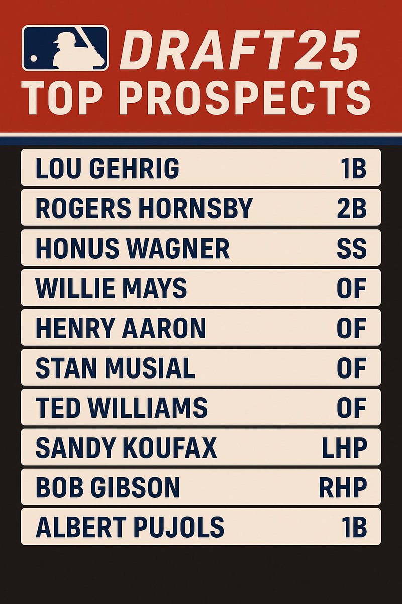 OleTimeHardball's tweet photo. You hold the 1st pick in the MLB Draft. The following players are on the board. Who gets the call? https://t.co/pag9xqrFuz