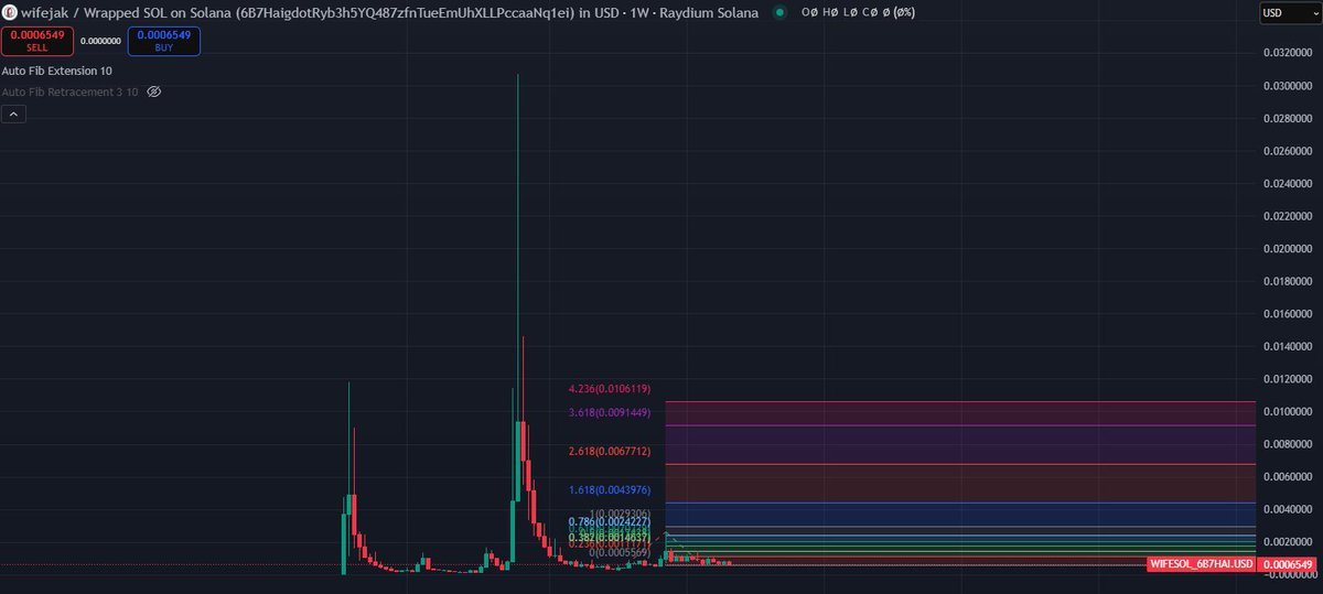 Here's this autofib confirming my bias on $wife weekly wifejak!