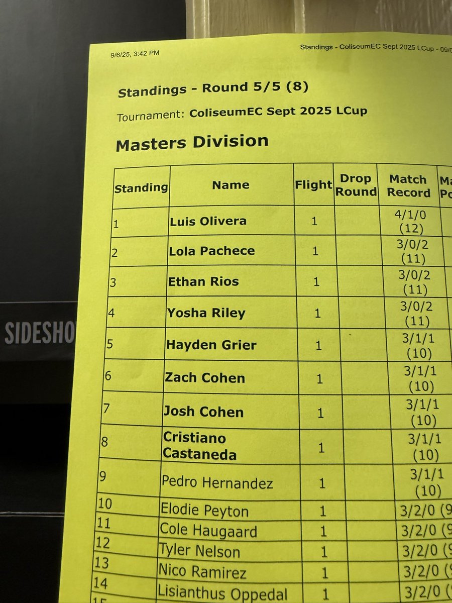 yoshaTCG's tweet image. Won the coliseum of comics cup with the same pultnoir list I’ve been playing +50points 16 packs and the winner pikachu worlds promo. I think at some point a switch card or turo is probably good with all of the random corner attacks popping up, but I really like 3 boss.