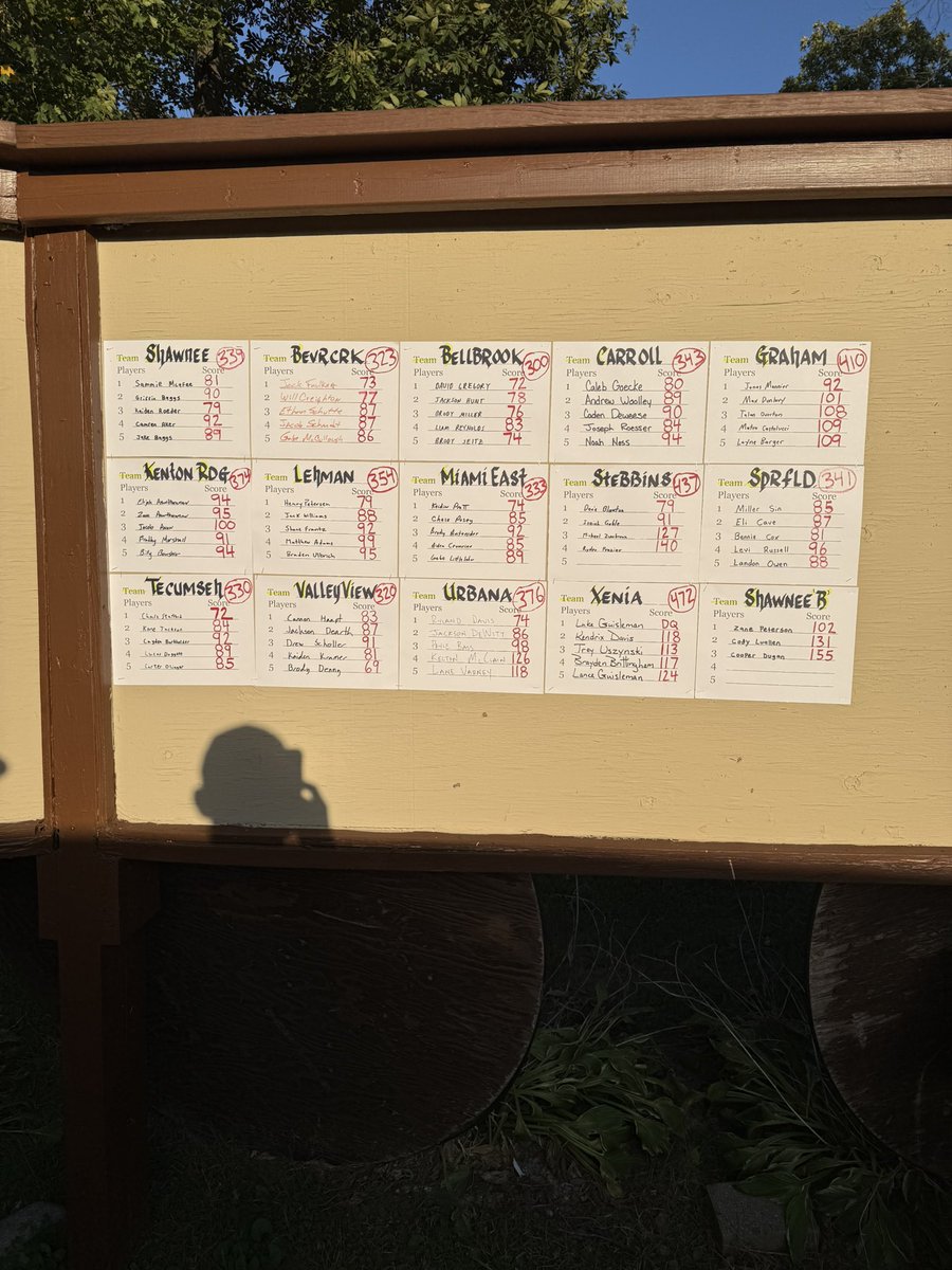 Var boys shoot 300 to win (1st/15) the David Christoff Memorial at Reid Park North Course (Par 72)! The Eagles were led by Senior David Gregory with a 72 (T-2nd)!

Seitz 74 (career best)(T-5)
Miller 76 
Hunt 78
Reynolds 83