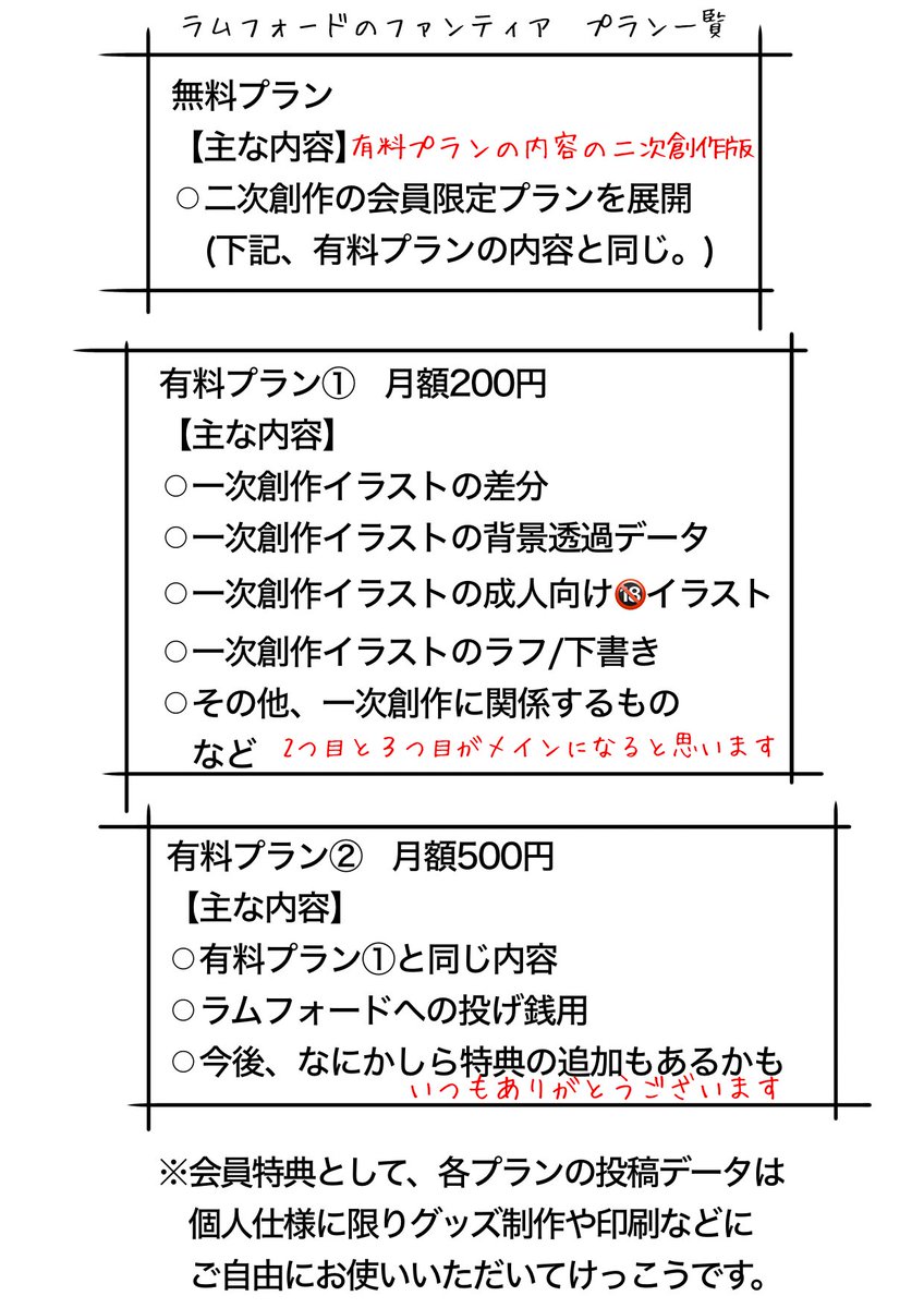 ⭕️このたび【fantia 】でファンクラブを設立いたしました❗️
ラムフォードの新たなチャレンジを、是非会員登録して応援くださると嬉しいです‼️✨
💥もちろん特典はお届けします💥

⚪︎二次創作関係は無料
⚪︎一次創作はプランあり
⚪︎エロあり🆕

https://t.co/rwihaOulZj

↓詳細は画像↓ 