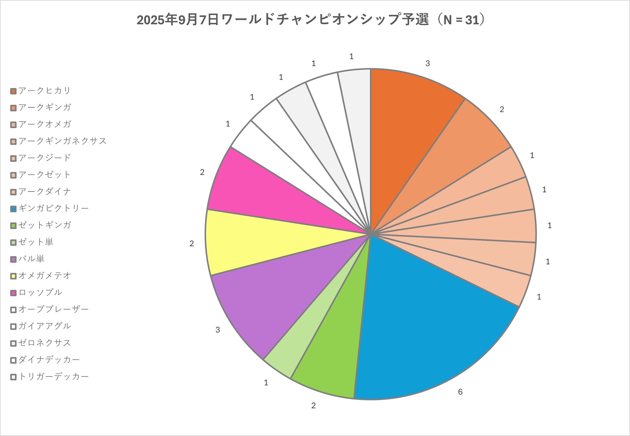 最終値下げWOWOW トレカセット 最終値下げ】INI 後藤威尊トレカセット まとめ売り - メルカリ
