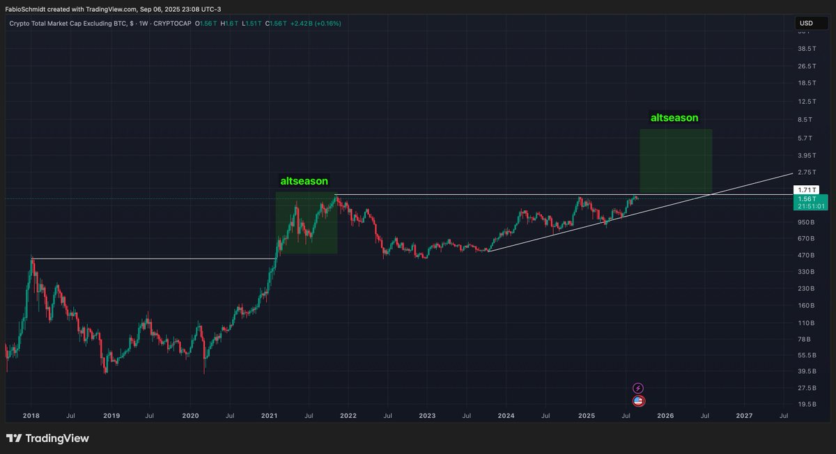Todos os astros se alinhando perfeitamente, segurem suas $DOG e curtam a viagem 🚀