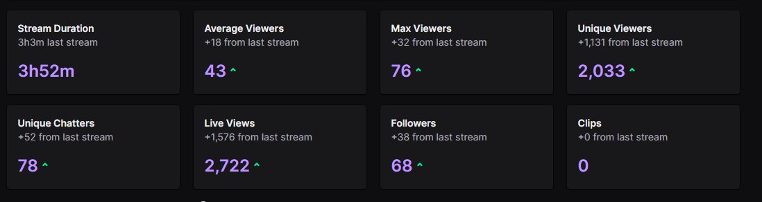 3rd ever stream and lowk starting to fw streamin way more as i go, preciate everyone that came thru and watched us win dat quick lil 2v2 tourney. 😛