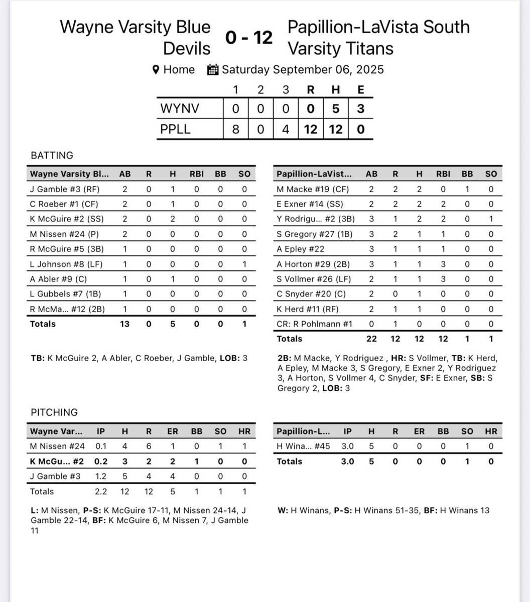 Titan Softball (@plstitanssb) on Twitter photo Great competition and experience this weekend at the <a href="/NFCAorg/">National Fastpitch Coaches Association</a> Kaiti Williams Leadoff Classic! Earned another split on day 2! #Purpose #FOE #RTS Great competition and experience this weekend at the <a href="/NFCAorg/">National Fastpitch Coaches Association</a> Kaiti Williams Leadoff Classic! Earned another split on day 2! #Purpose #FOE #RTS
