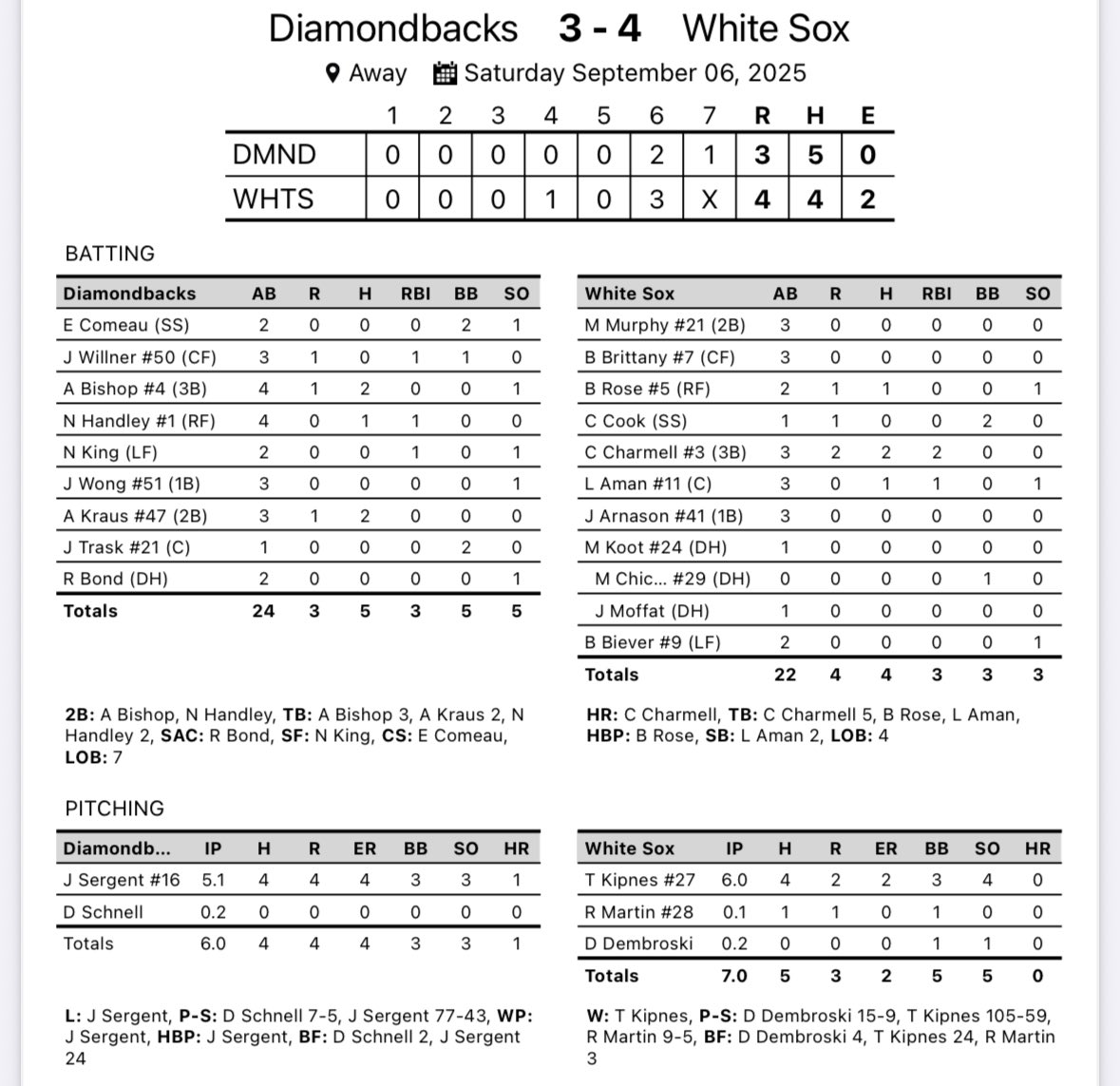 Dinger Bat Diamondbacks tweet media