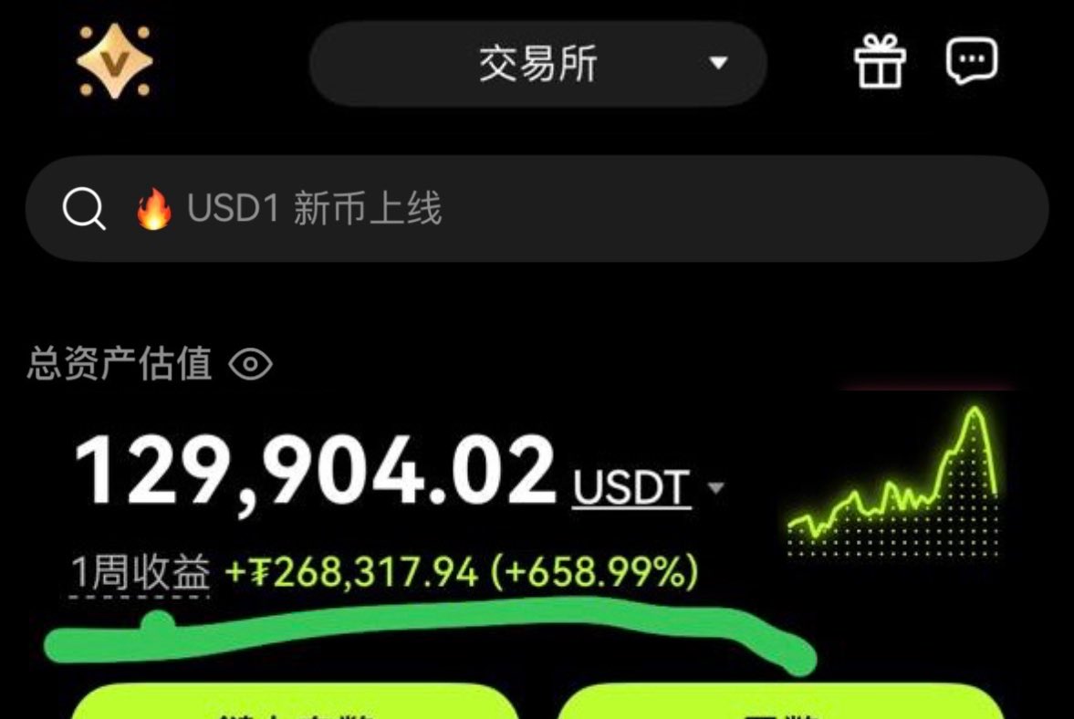 怎样才能用几千元快速赚到300万？
今天写的文章含金量有点高了，这么跟你说吧，2025年近期亲测过的方法，全是干货：我用了一个月时间，从500美金打到了50万美金，币圈多的是神话，能不能抓住就得看自己实力了！