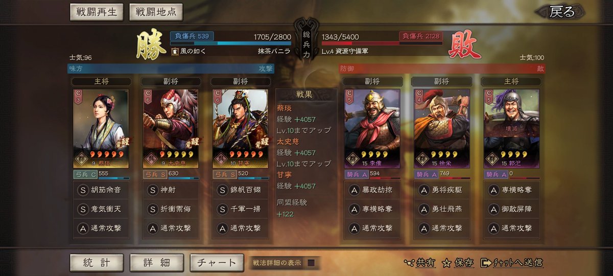 Mattyavanilla1's tweet photo. 真戦、スタダ1日目
なんとかギリギリ資源値5000以上に持っていく。レベルは28。
今回も甘寧でのスタダやったけど、大きな失敗は1回で全体的に兵損多めだった気がします。
一眠りしてまた続きやります。
白馬だけでなく、錦帆でダメージ稼いだり、西涼で会心上げるのもいいね。

#三國志真戦 https://t.co/cT8ph149NH