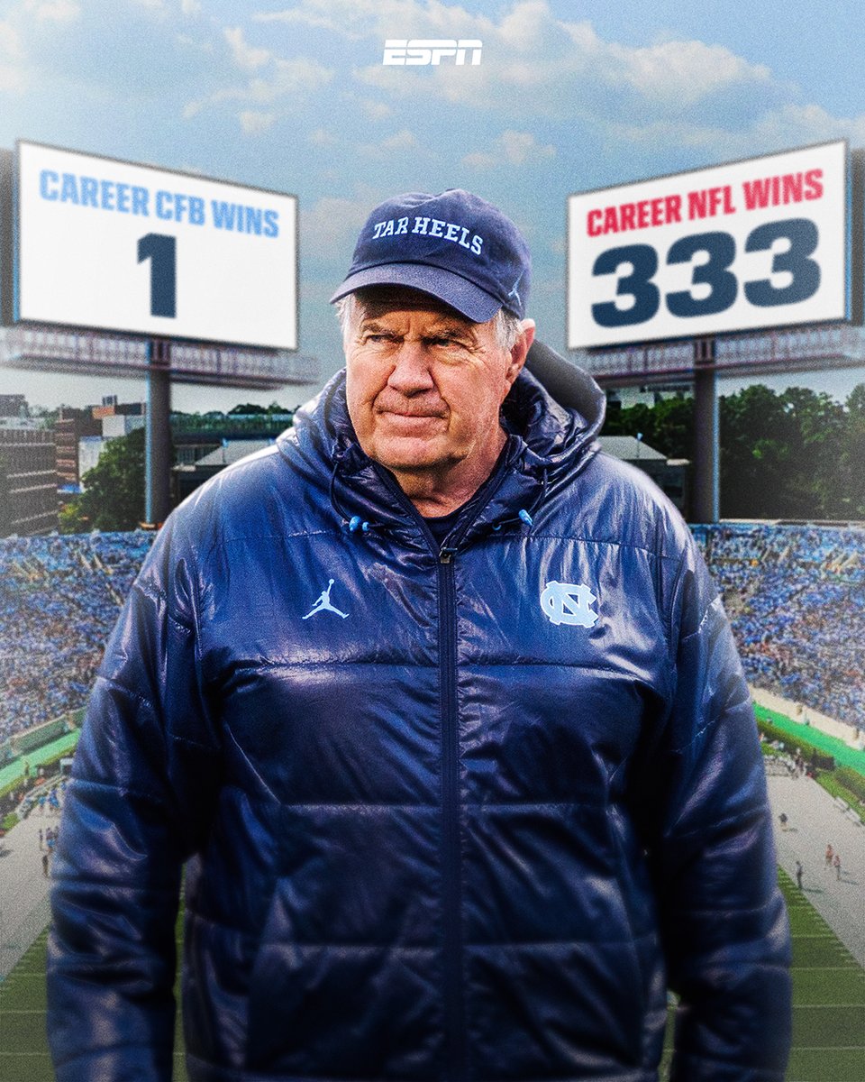 SportsCenter's tweet photo. Got it done in Charlotte 💪

Bill Belichick grabs his first collegiate win of his coaching career 🔥 https://t.co/AkwTjB9vp7