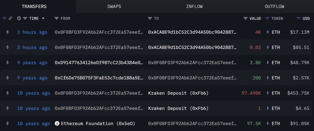 Screenshot of Ethereum wallet transaction history showing recent and historical transfers