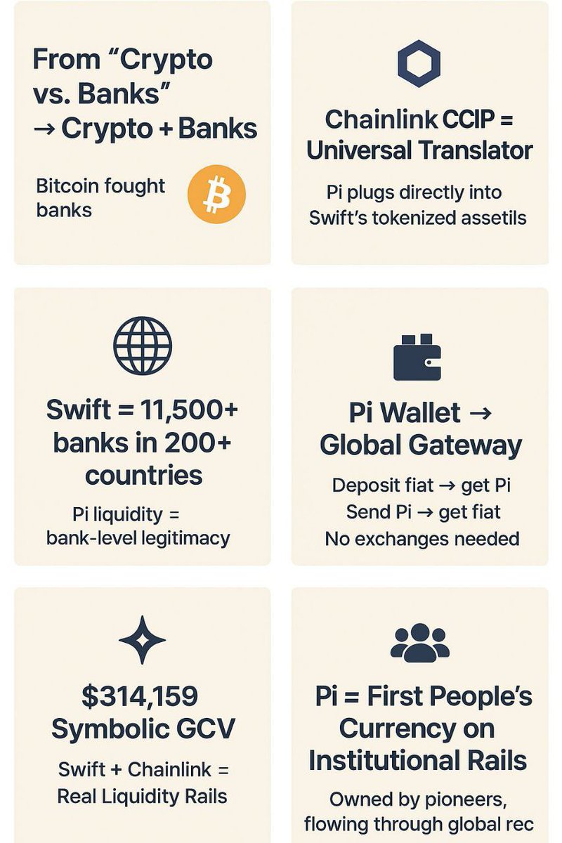 🚀 Pi Network, Chainlink, and Swift: The Fusion of Crypto and Banks For  over a decade, the narrative of crypto revolved around “Crypto vs. Banks.”  Bitcoin emerged as a revolutionary force that