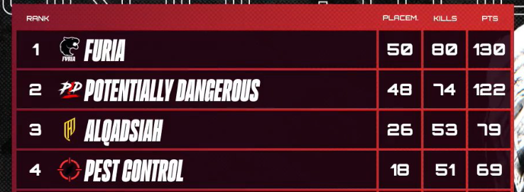 primeiro passo! finais dia 19 ao 21. goPD 💪