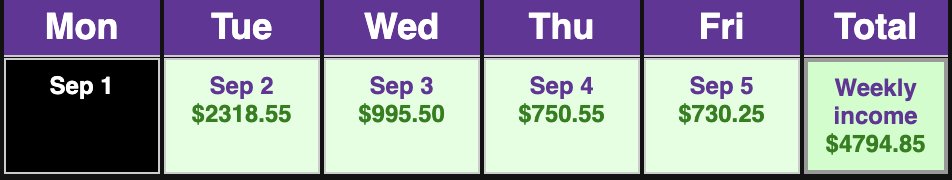 dtoptions's tweet photo. This bot is amazing.

$4,794 this past week.

What a great way to start the month. 

#AI #options #trading #bot $SPY $SPX https://t.co/K9FeUoPYoV