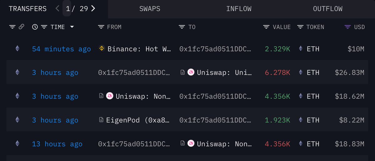 链上交易数据，显示巨鲸从币安和 DeFi 协议的 ETH 流入情况