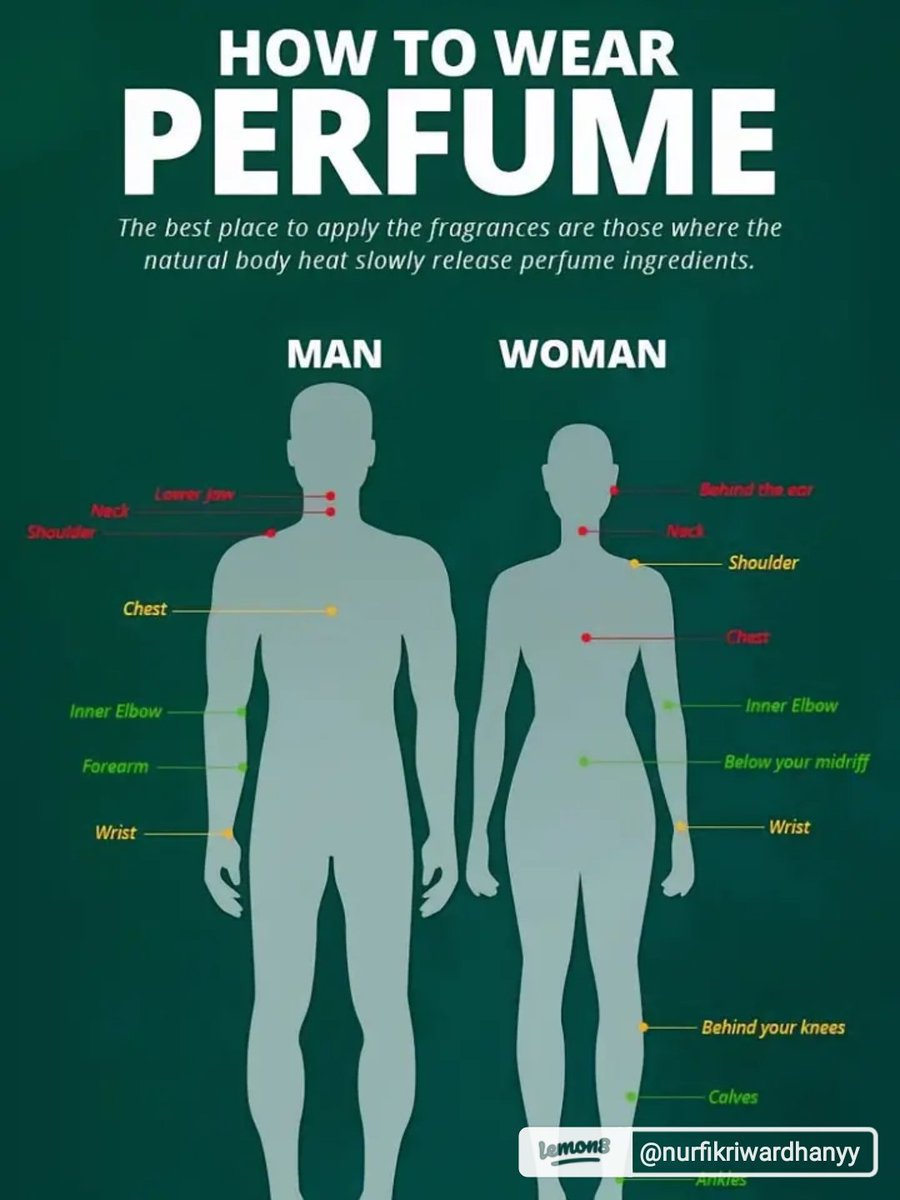 SpillBrandd's tweet image. Rekomendasi Parfum yang tahan lama wanginya dari senin sampai minggu
~A thread~