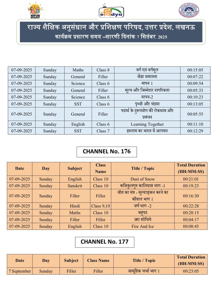 basicshiksha_up's tweet image. #पीएमईविद्या कार्यक्रम के अंतर्गत उत्तर प्रदेश को आवंटित 5 डीटीएच टीवी चैनलों पर प्री-प्राइमरी से कक्षा 12 तक की शैक्षणिक सामग्री का 24x7 प्रसारण किया जा रहा है।  7 सितंबर 2025 की समय-सारिणी देखें।

#basicdepartment
#PMeVidya
@EduMinOfIndia
@UPGovt
@thisissanjubjp