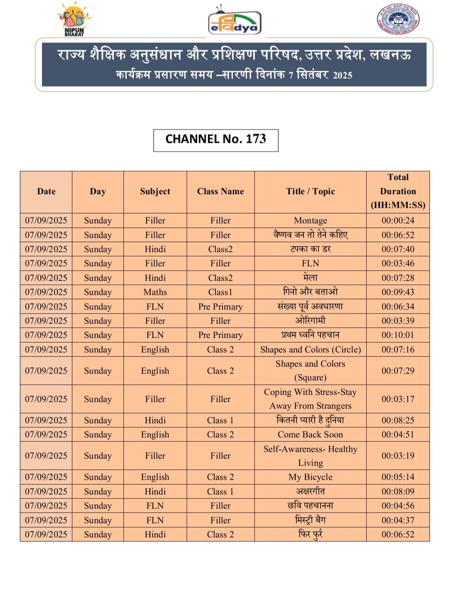 basicshiksha_up's tweet image. #पीएमईविद्या कार्यक्रम के अंतर्गत उत्तर प्रदेश को आवंटित 5 डीटीएच टीवी चैनलों पर प्री-प्राइमरी से कक्षा 12 तक की शैक्षणिक सामग्री का 24x7 प्रसारण किया जा रहा है।  7 सितंबर 2025 की समय-सारिणी देखें।

#basicdepartment
#PMeVidya
@EduMinOfIndia
@UPGovt
@thisissanjubjp