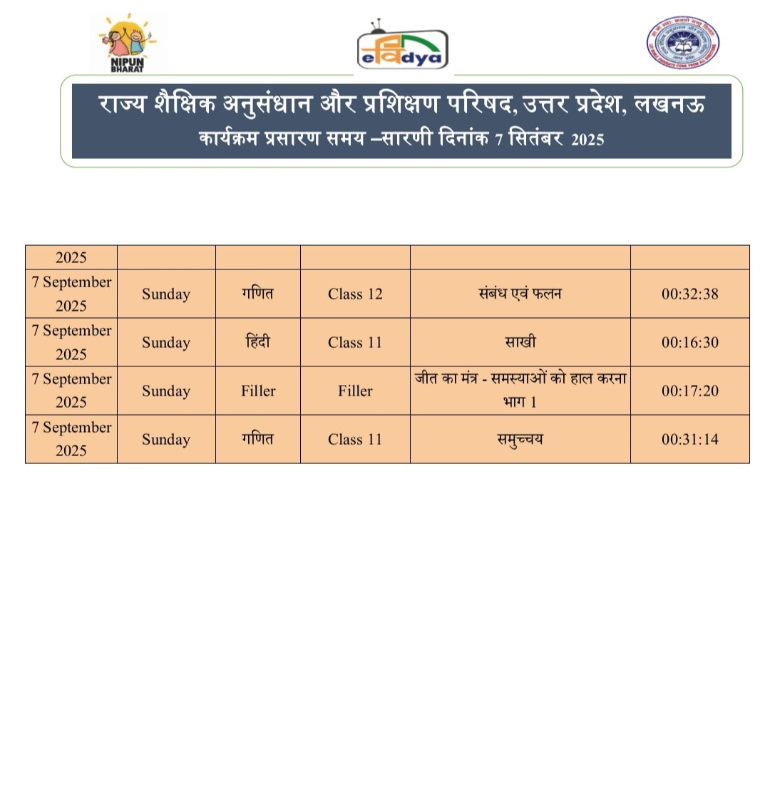 basicshiksha_up's tweet image. #पीएमईविद्या कार्यक्रम के अंतर्गत उत्तर प्रदेश को आवंटित 5 डीटीएच टीवी चैनलों पर प्री-प्राइमरी से कक्षा 12 तक की शैक्षणिक सामग्री का 24x7 प्रसारण किया जा रहा है।  7 सितंबर 2025 की समय-सारिणी देखें।

#basicdepartment
#PMeVidya
@EduMinOfIndia
@UPGovt
@thisissanjubjp