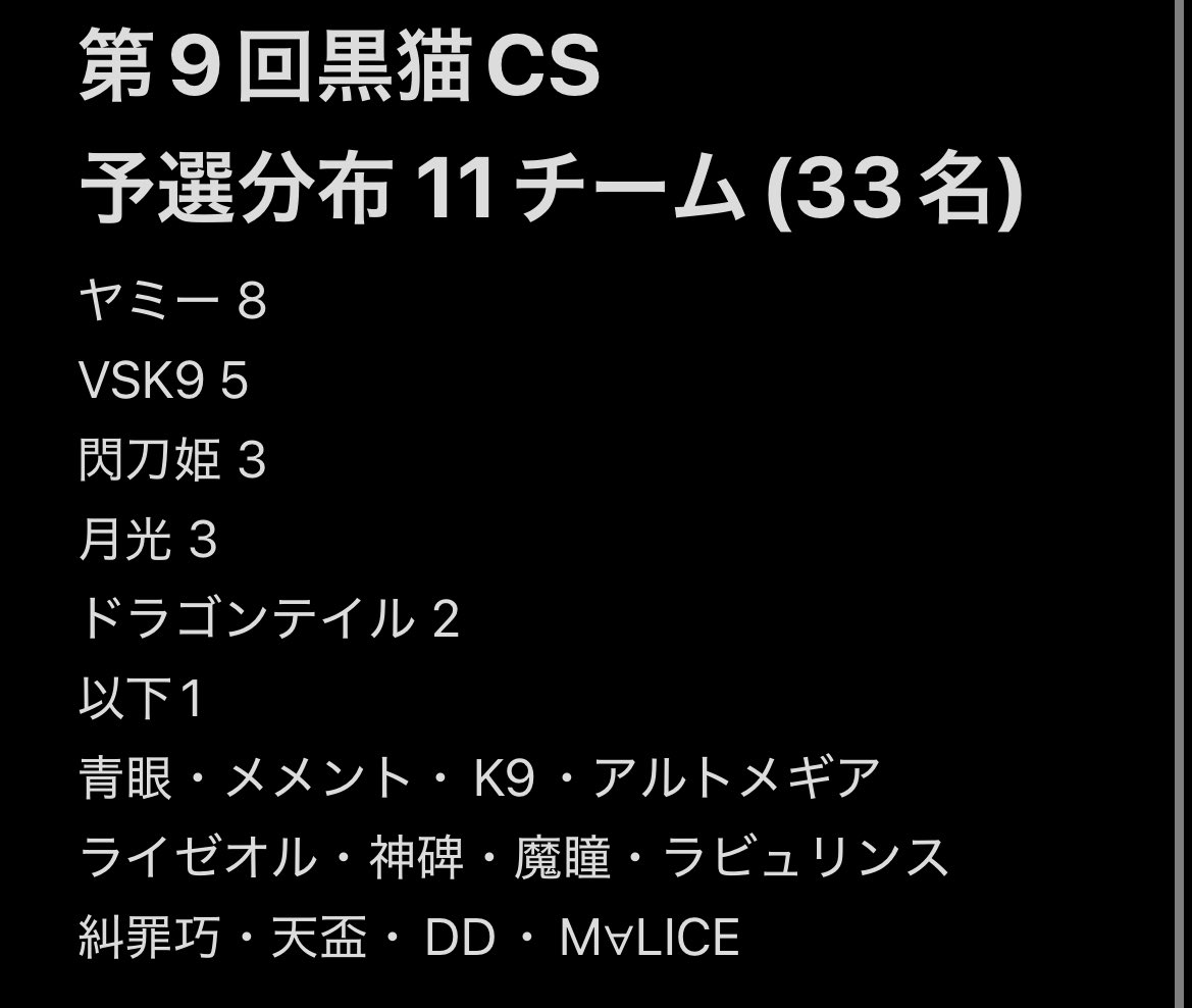 第9回黒猫CS 予選分布です！