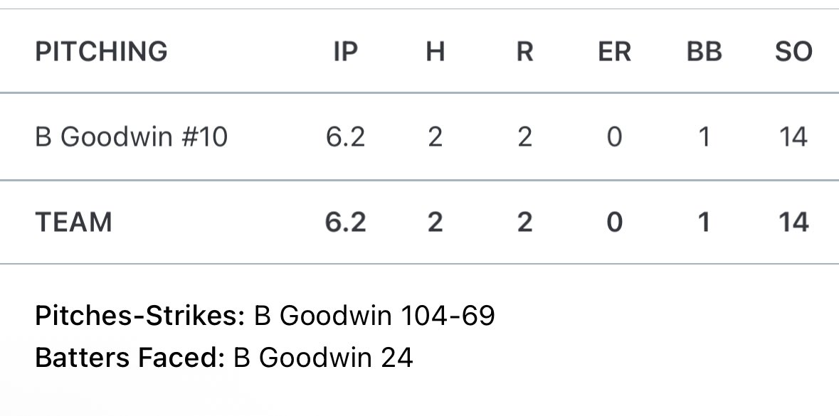 Start against KC Elite, 9/6.