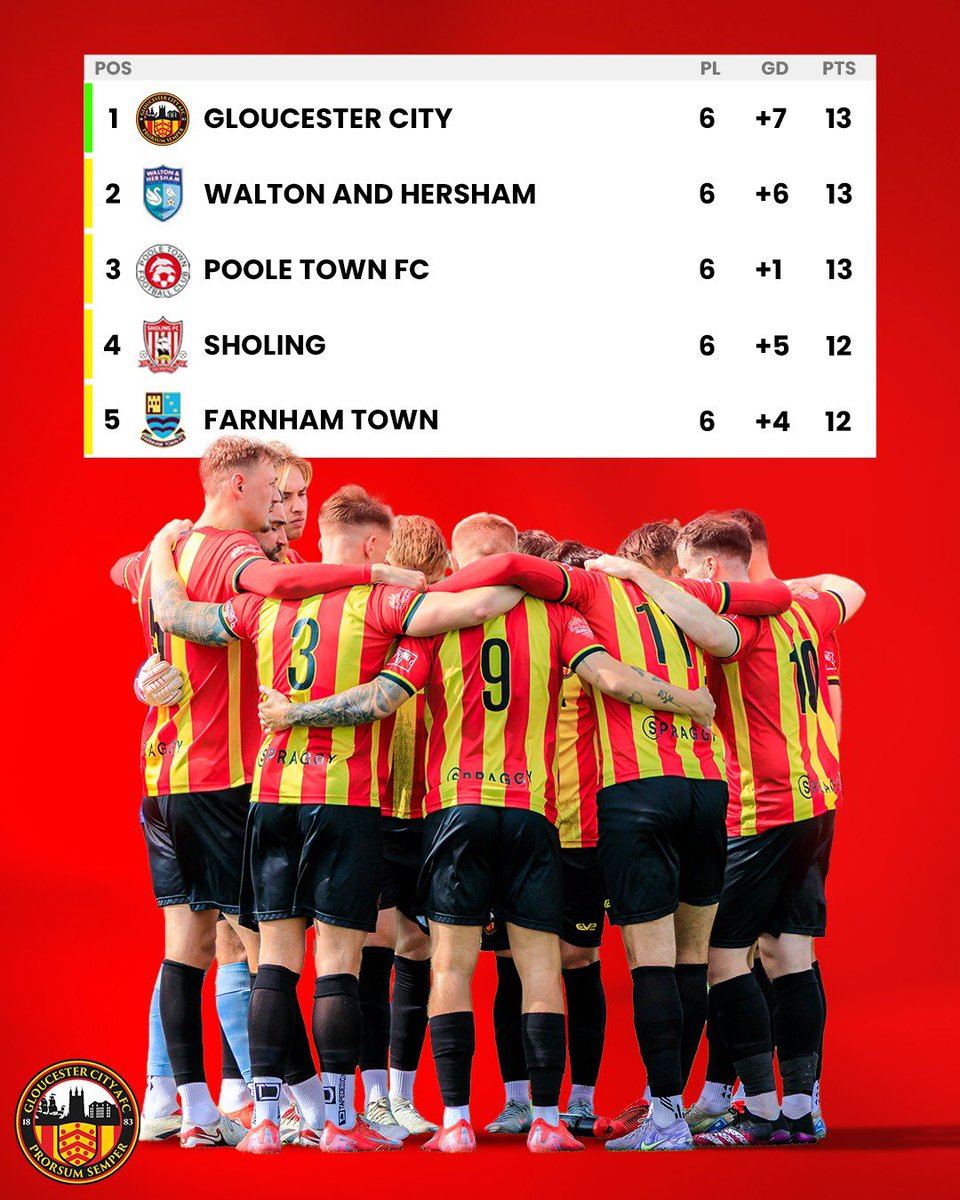 Gloucester City AFC tweet media