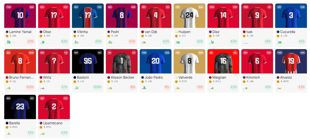 2nd round of International Tournament starts today, I'm sticking with the same players🔒 <a href="/footballdotfun/">Football.Fun</a> 
(Kobel, Dumfries and Gyökeres on the 2nd page)

Join: pro.football.fun/login/?referra…