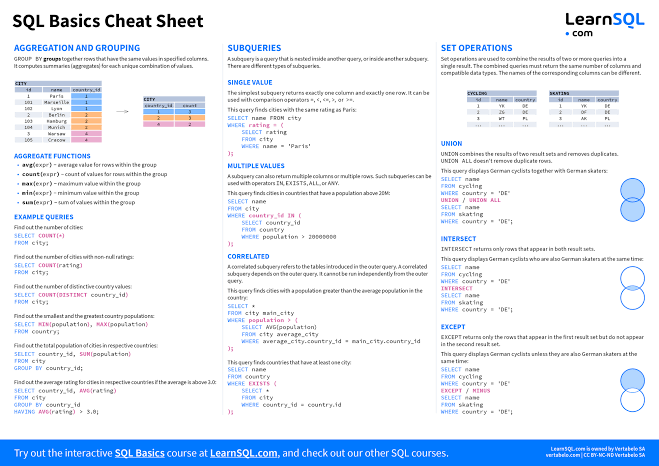 BharukaShraddha's tweet image. SQL basics cheat-sheet 

Don&apos;t forget to follow @BharukaShraddha for more such helpful resources.

#sql