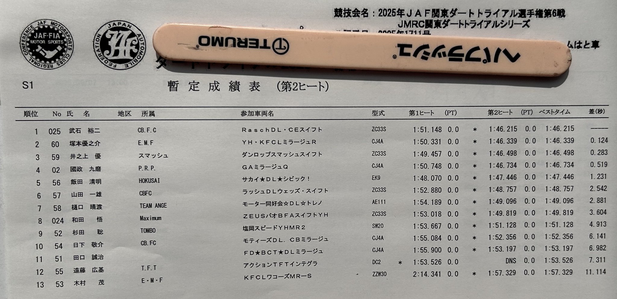 w*a様 処分予定お早めにどうぞ◾️i-D magazine 複数号 w*a様 処分予定お早めにどうぞ◾️i-D magazine 複数号 処分
