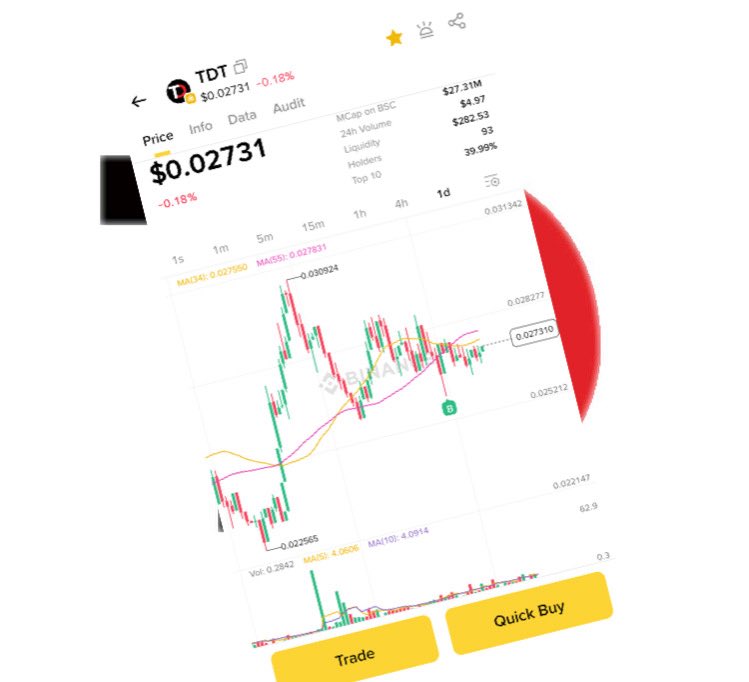 trendbsctoken's tweet photo. https://t.co/6NCJXB6ik3
