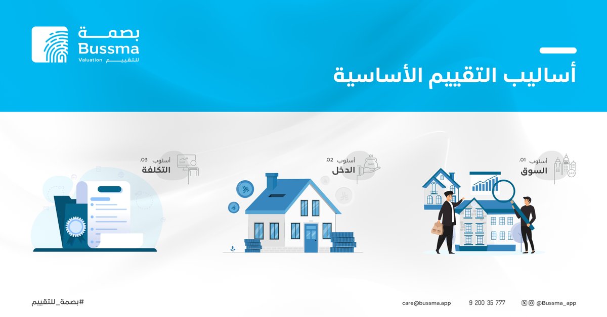 أساليب التقييم الأساسية.
#بصمة_للتقييم