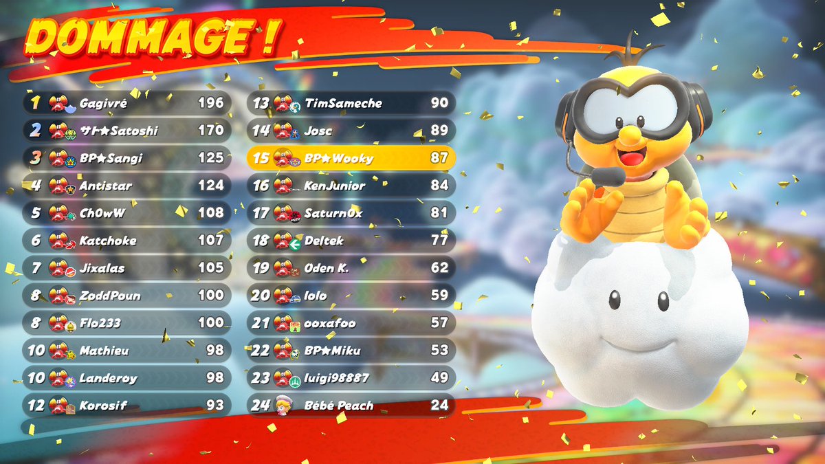 💚ZEVENT 2025💚

Un plaisir pour notre Team de participer au tournoi #MarioKartWorld du #ZEvent organisé sur la chaîne d’<a href="/Antistar/">Antistar 🦊</a>! Tous les participants avaient le même setup, le perso « Crabe 🦀 » pour symboliser la lutte contre le cancer!

💜<a href="/Sangi_Fr/">BP ⭐️ Sangi (参議)</a> <a href="/Wooky_BEL/">𝕎𝕠𝕠𝕜𝕪 | 𝙱𝙿 🇧🇪</a> <a href="/Mikuroneko_/">Miku</a>