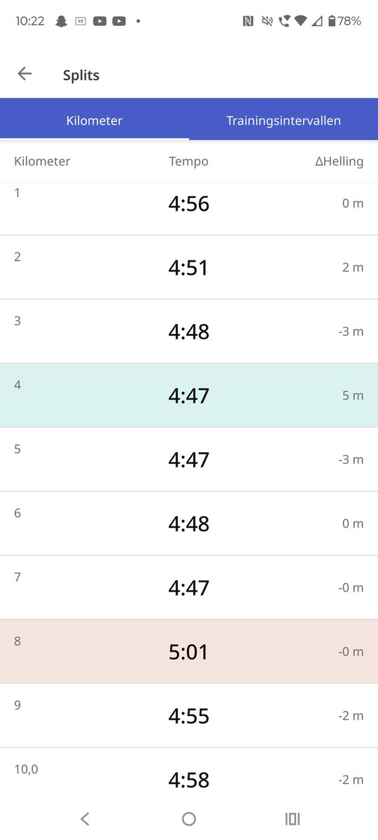 Mitchell_S10's tweet photo. De eerste ASML Run van Veldhoven gelopen ter voorbereiding op het grote werk. Gekozen voor de 10 kilometer en na een trainingsdag gisteren zonder tijdsdoelstelling gaan lopen. Plek 136 was de uitkomst. #asmlrun https://t.co/oK6ayB0iEb
