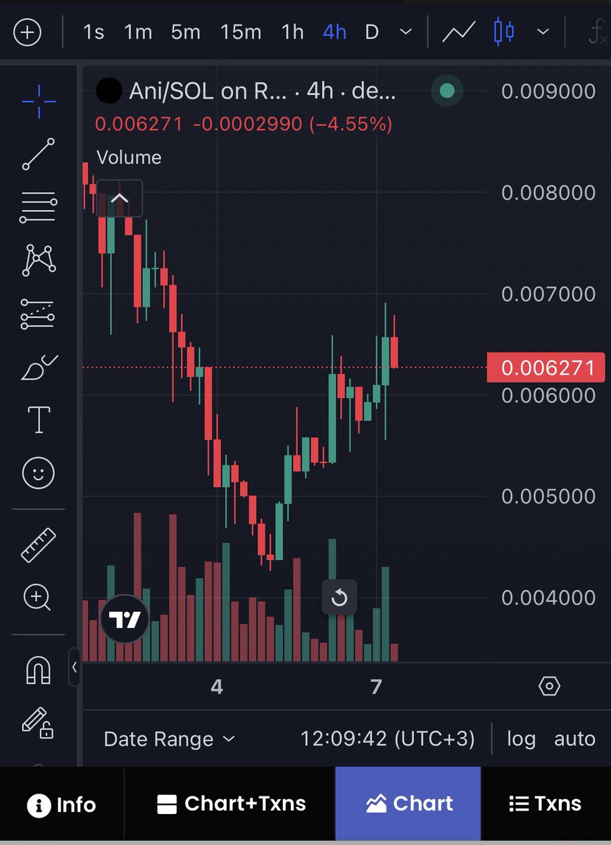 Gm! 🫡

It seems what everyone was waiting for has begun.

$ANI